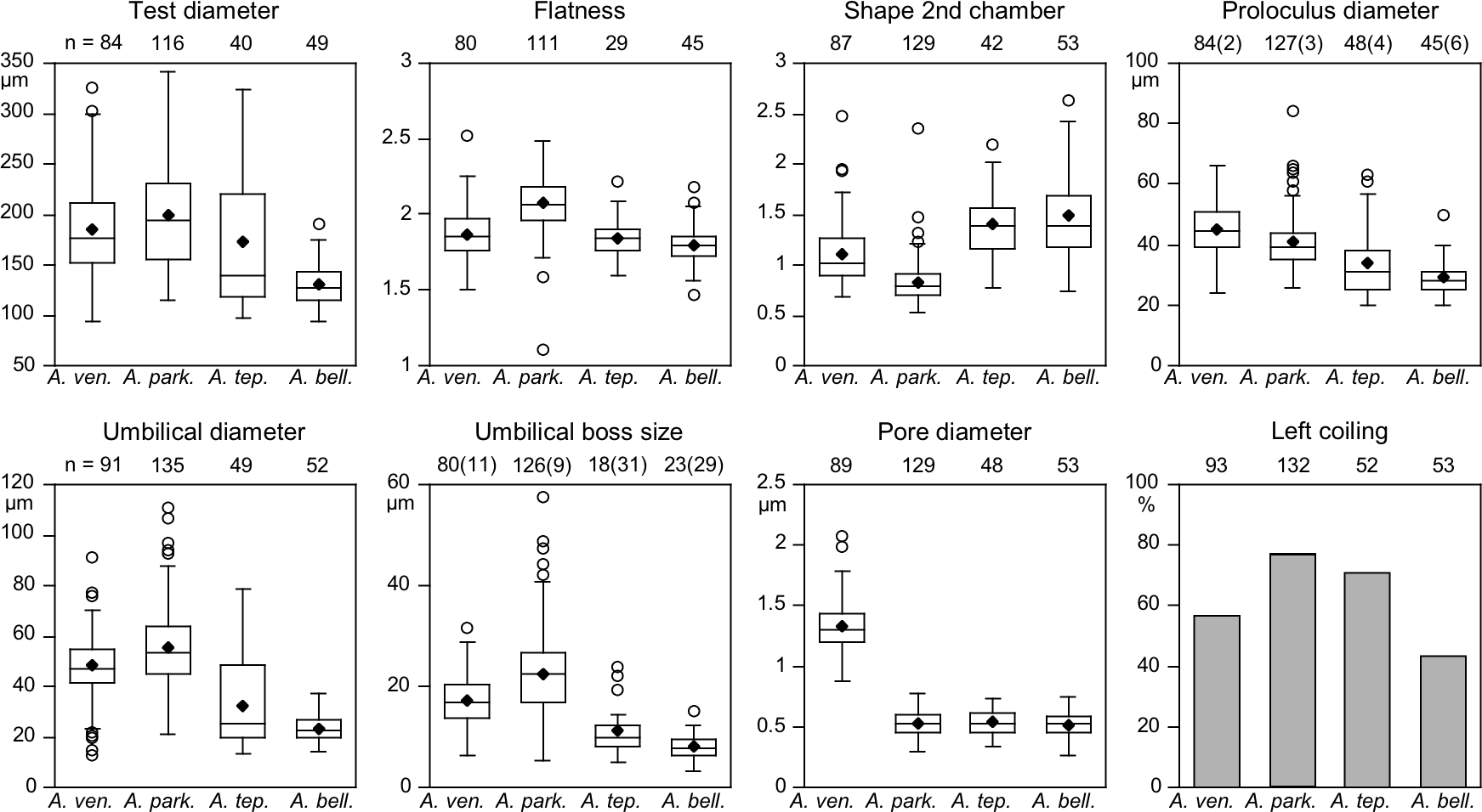 Is residual volume a synonym for dead space volume? If not, then