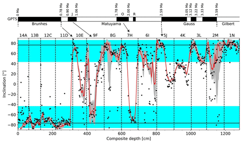 https://jm.copernicus.org/articles/43/349/2024/jm-43-349-2024-f06