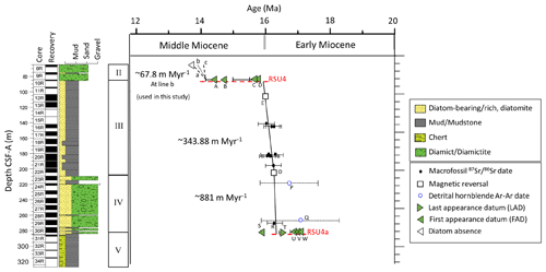 https://jm.copernicus.org/articles/43/383/2024/jm-43-383-2024-f03