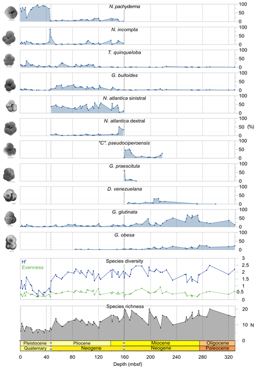 https://jm.copernicus.org/articles/44/1/2025/jm-44-1-2025-f02