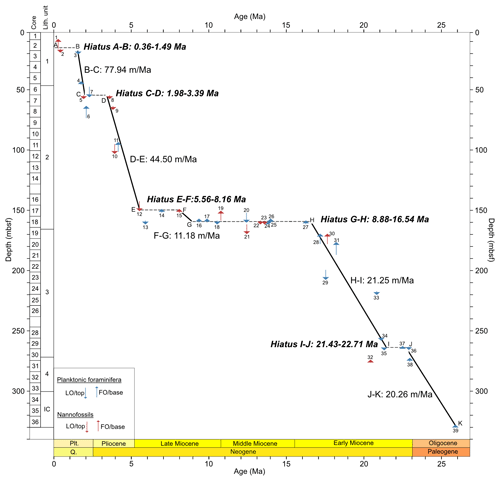 https://jm.copernicus.org/articles/44/1/2025/jm-44-1-2025-f03